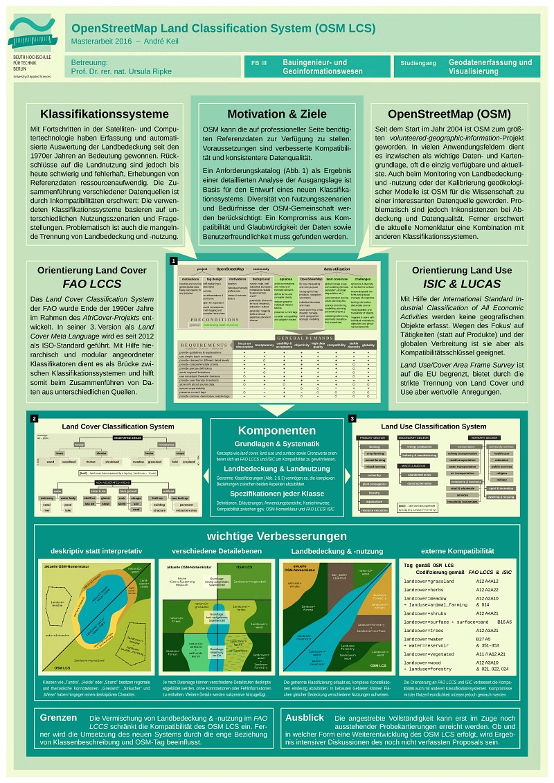 Poster: OpenStreetMap Land Classification System (OSM LCS)