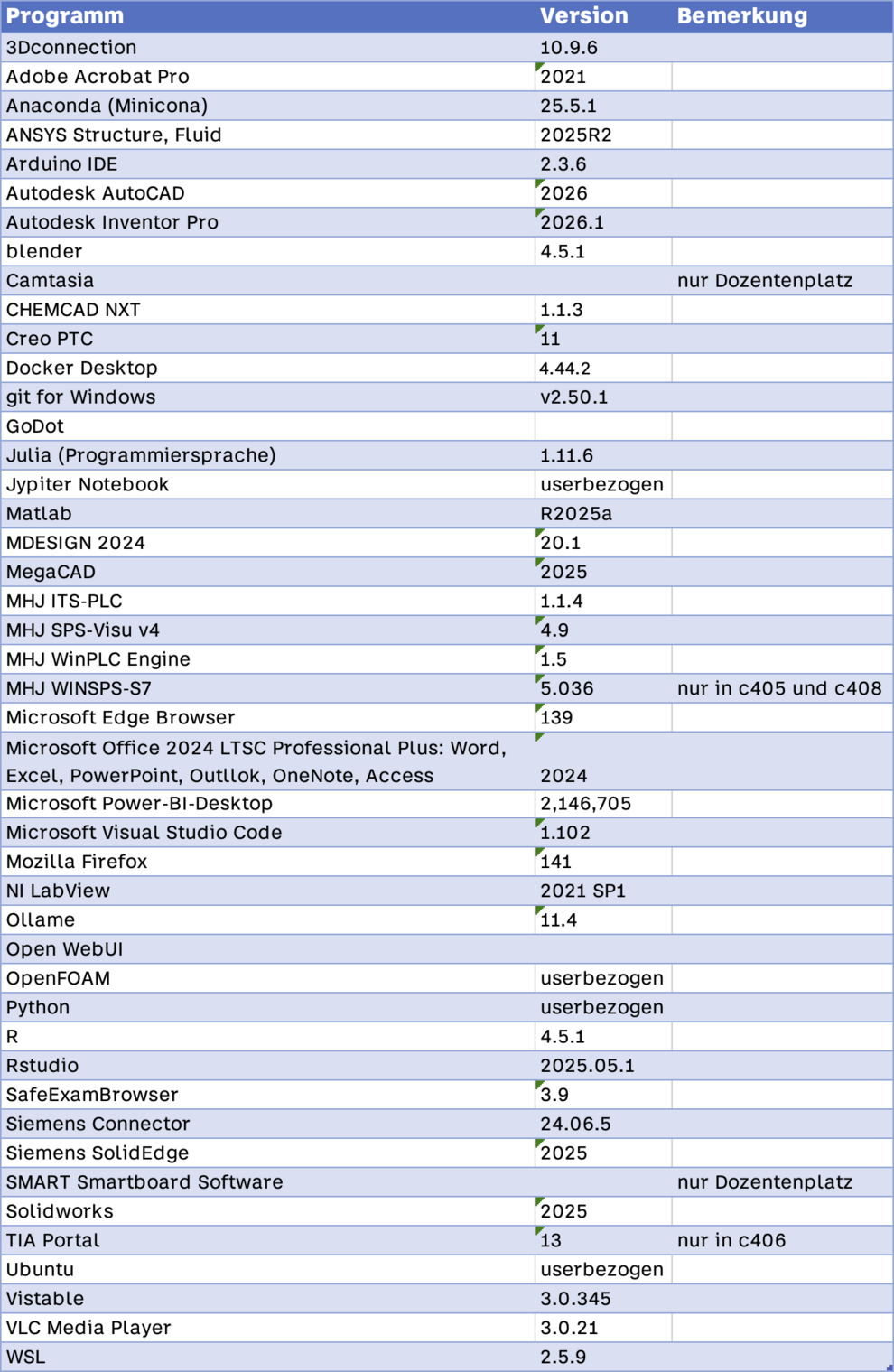 Liste_der_Software_fuer_UEbungsraeume_27