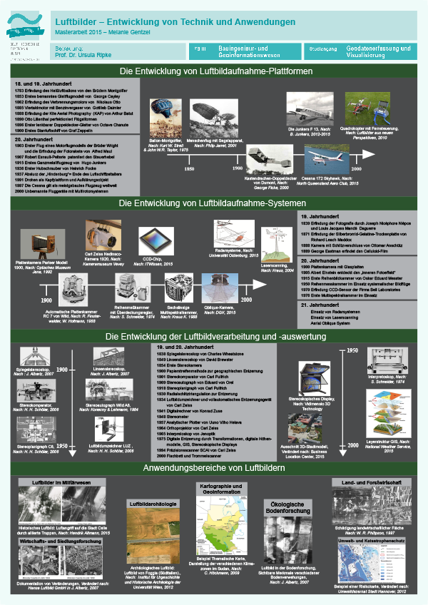 Poster: Luftbilder – Entwicklung von Technik und Anwendungen