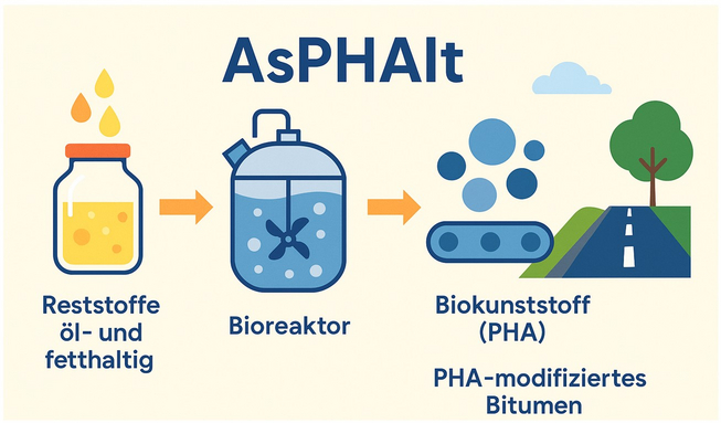 AsPHAlt_Bild_Projekt