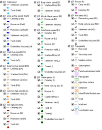 Legend of the map Legend of the map