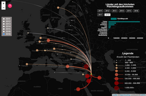 Geo-Projektarbeit: Visualisierung von Migrations- und Konfliktdatensätzen am Beispiel des syrischen Bürgerkrieges