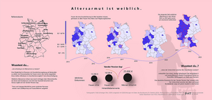 Abbildung: Multitemporale Klassifikation unter Berücksichtigung datenfeministischer Perspektiven