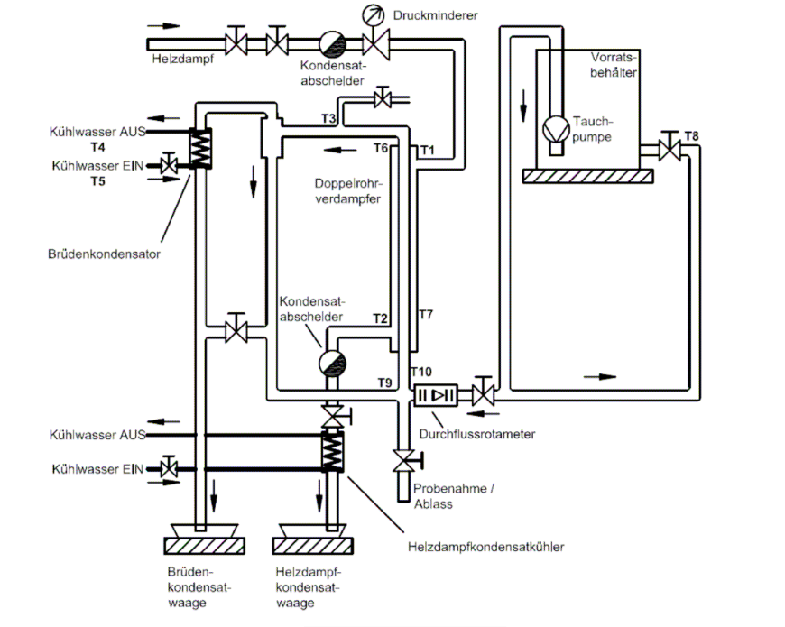 Schema der Versuchsanlage 