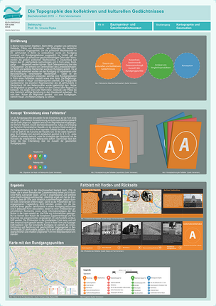 Poster: Die Topographie des kollektiven und kulturellen Gedächtnisses Poster: Die Topographie des kollektiven und kulturellen Gedächtnisses