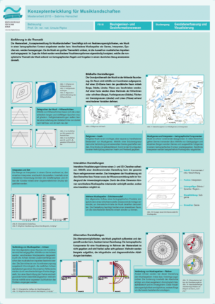 Poster: Konzeptentwicklung für Musiklandschaften