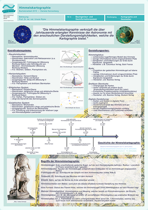 Poster: Himmelskartographie – Entwicklung und heutige Möglichkeiten