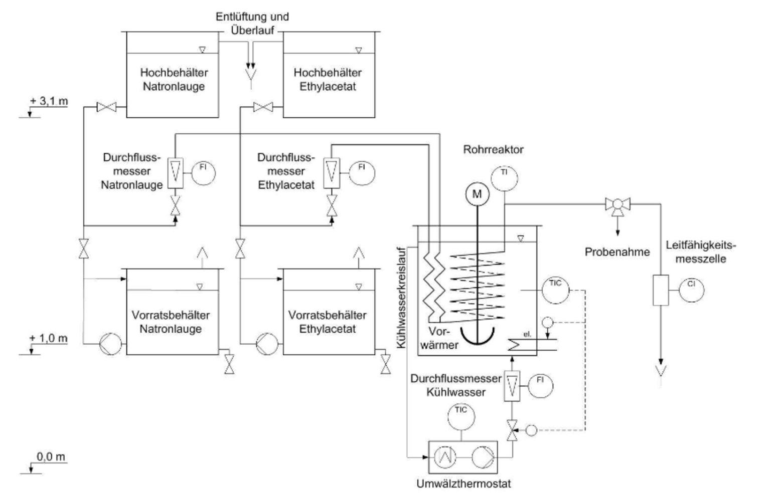 Schema der Versuchsanlage