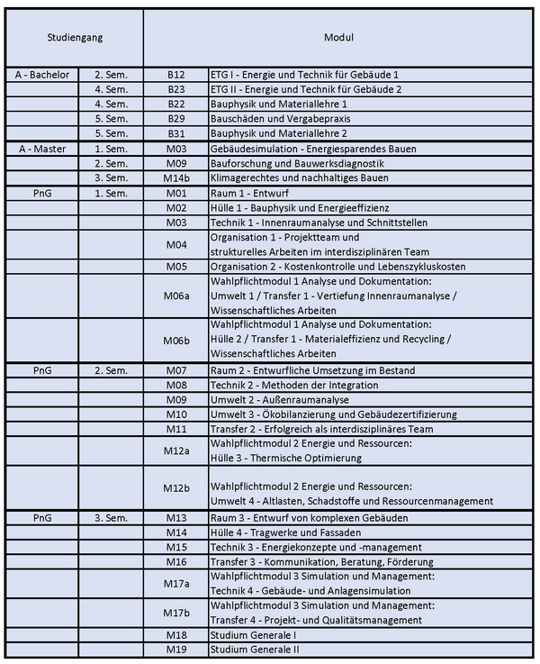 Alle_Module_Labor_LfBE
