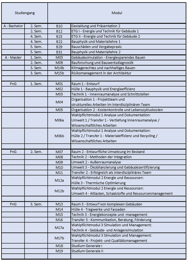 Alle_Module_Labor_LfBE