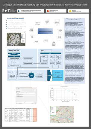 Poster: Matrix zur Einheitlichen Bewertung von Kreuzungen in Hinblick auf Radverkehrstauglichkeit | Poos 2025 Poster: Matrix zur Einheitlichen Bewertung von Kreuzungen in Hinblick auf Radverkehrstauglichkeit | Poos 2025