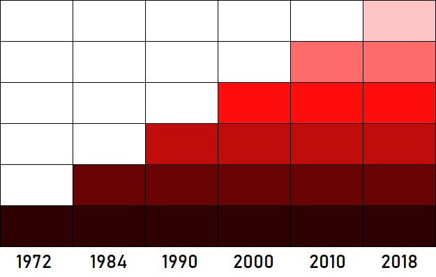 Legende Progression Urban