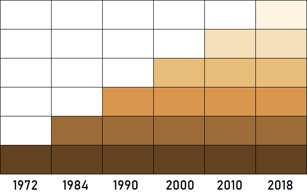 Legende Progression WWA